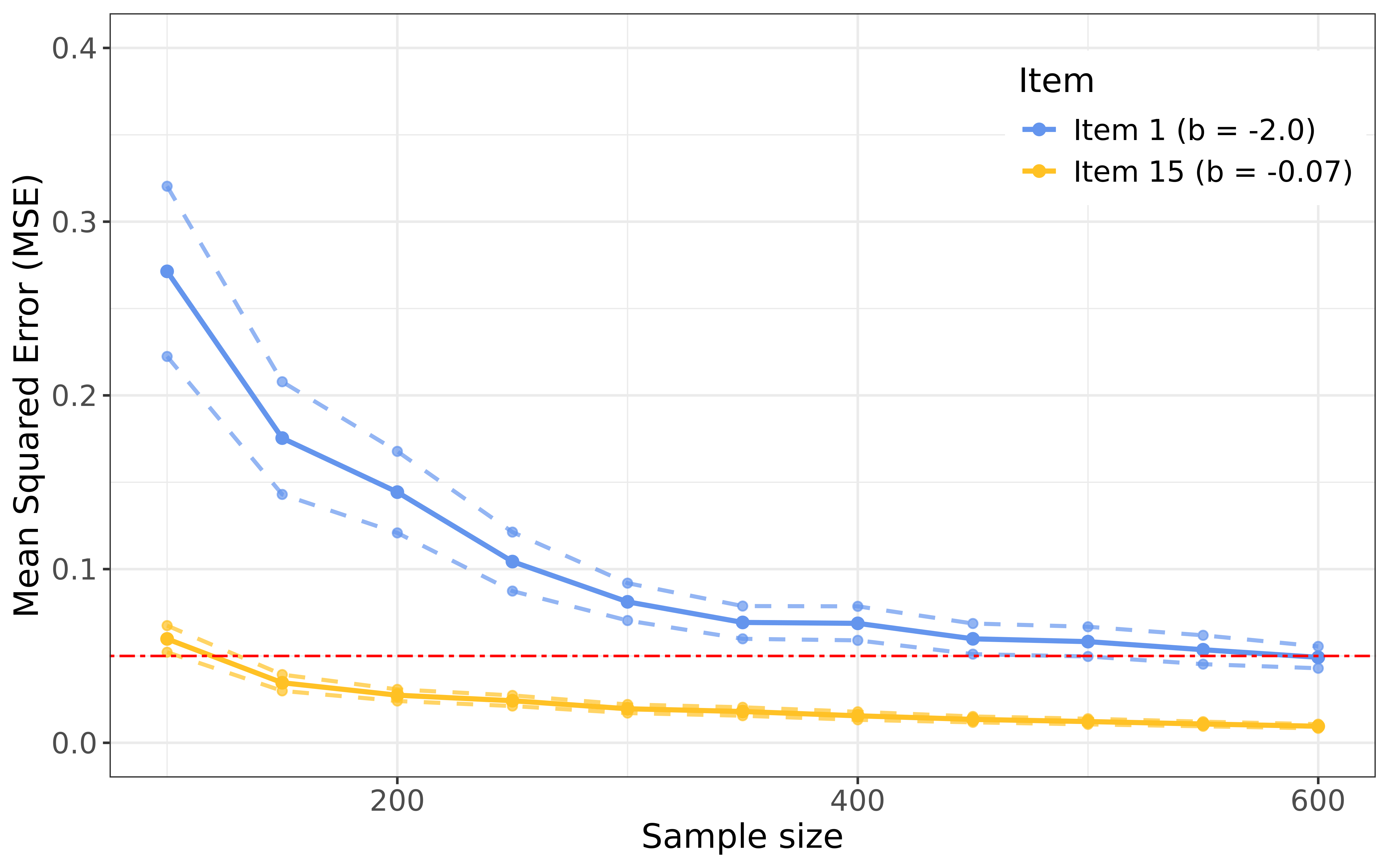 Results Example 1