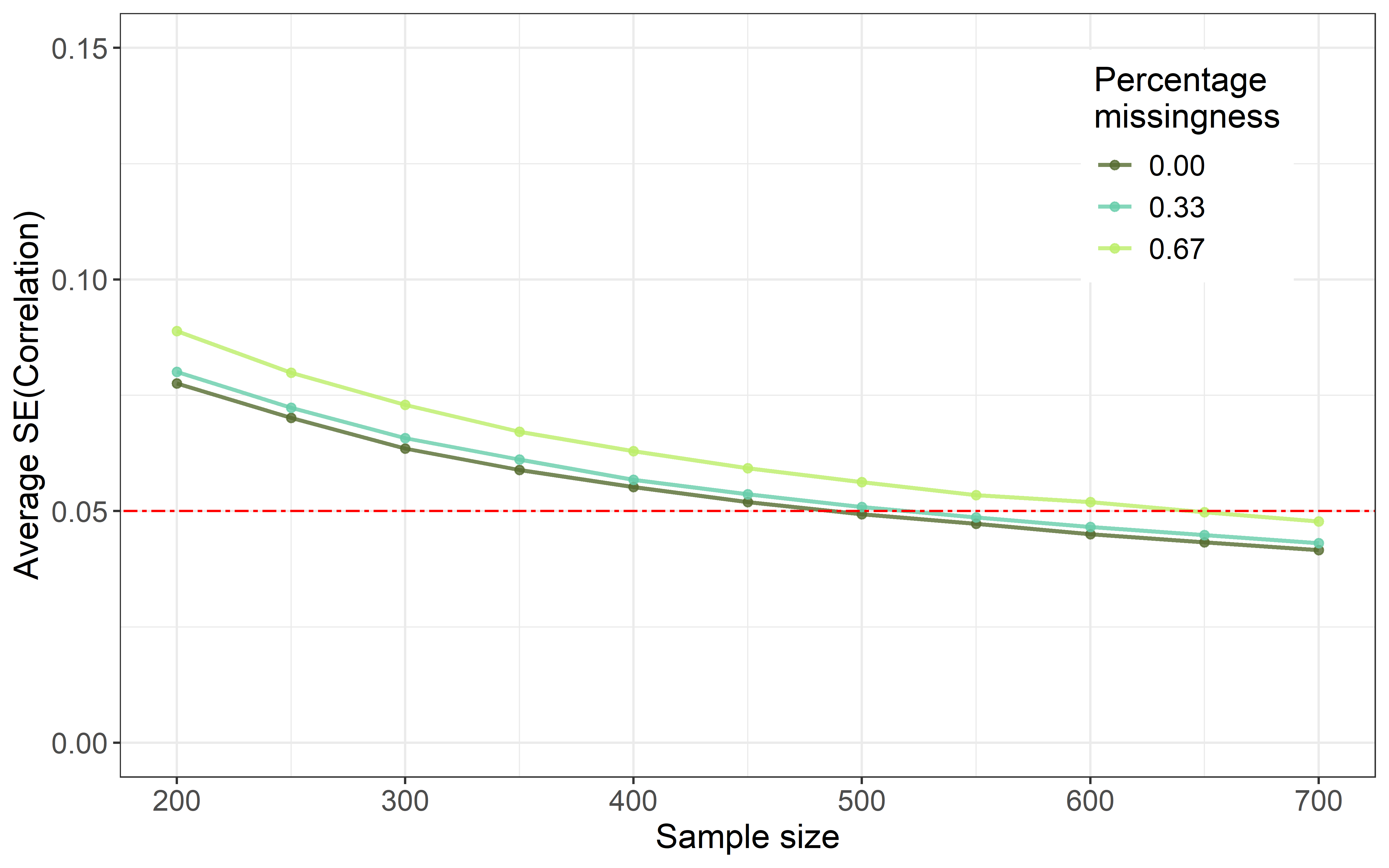 Results Example 2