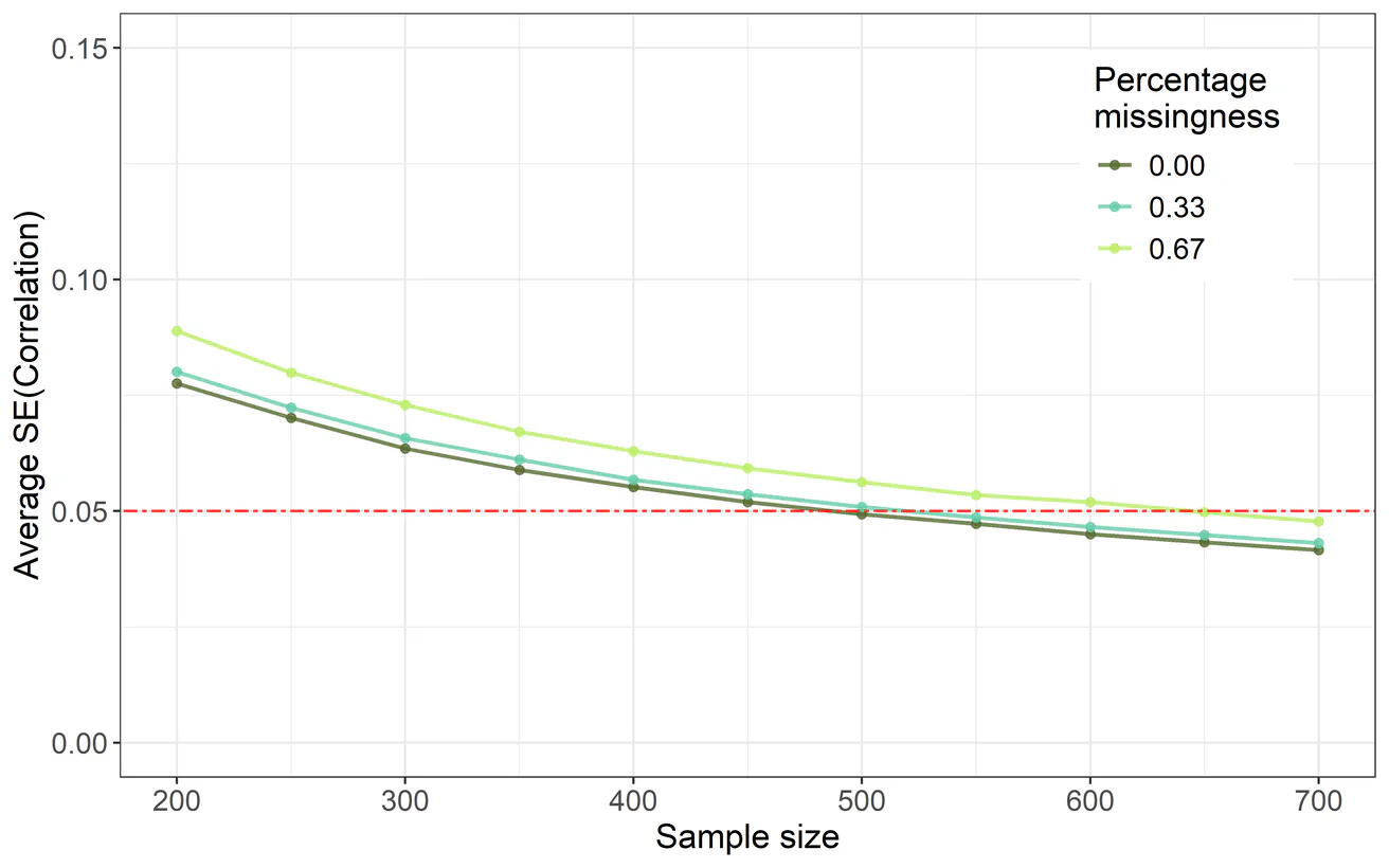 Results Example 2