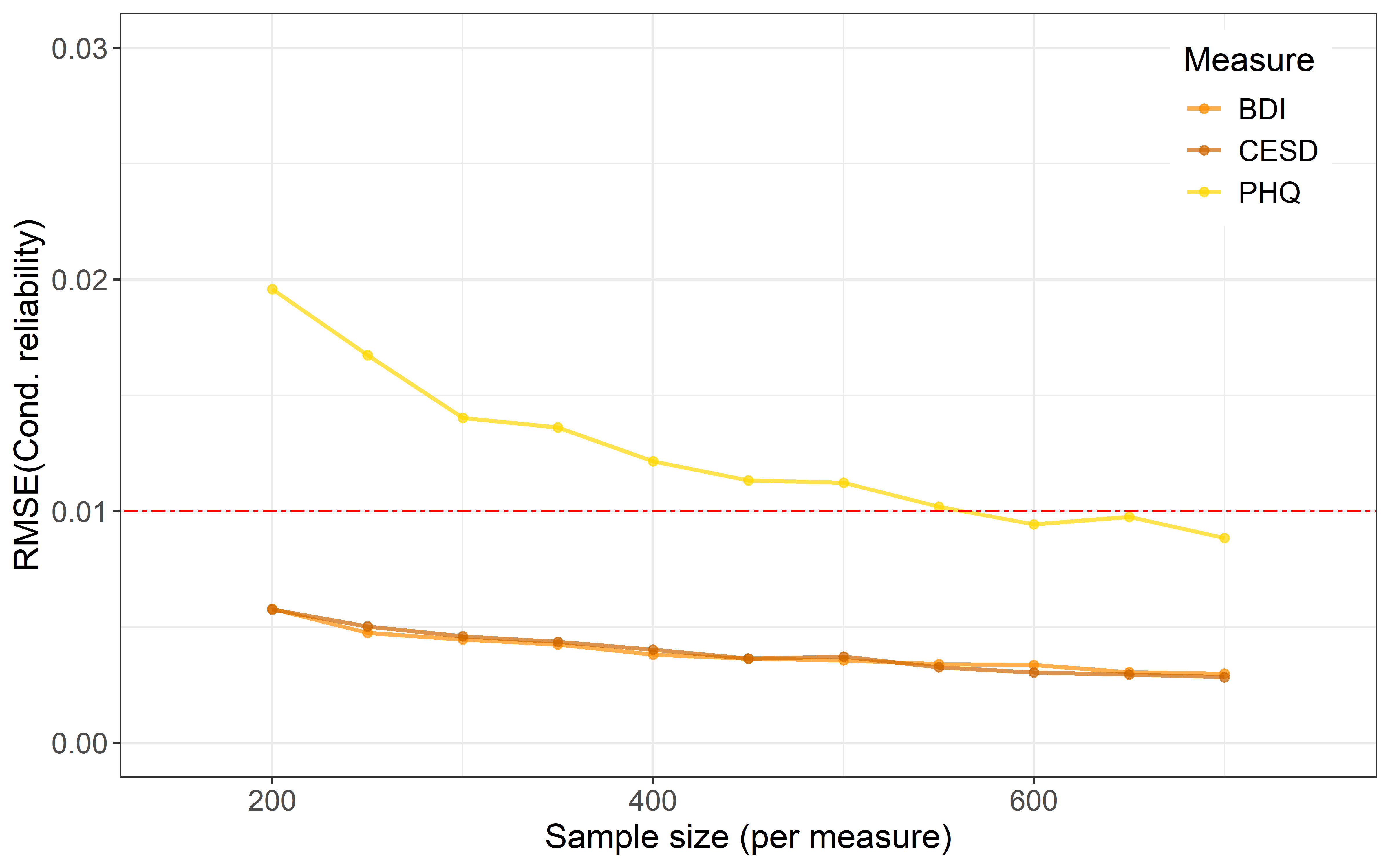 Results Example 3