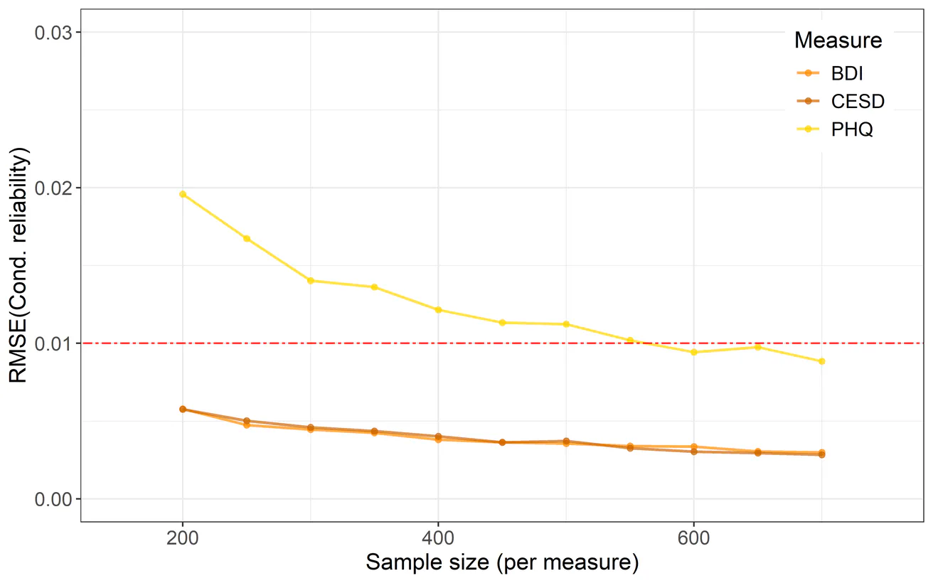 Results Example 3